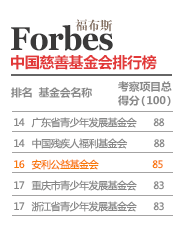 ACF was listed in the “Forbes China Best Charities List” in 2014